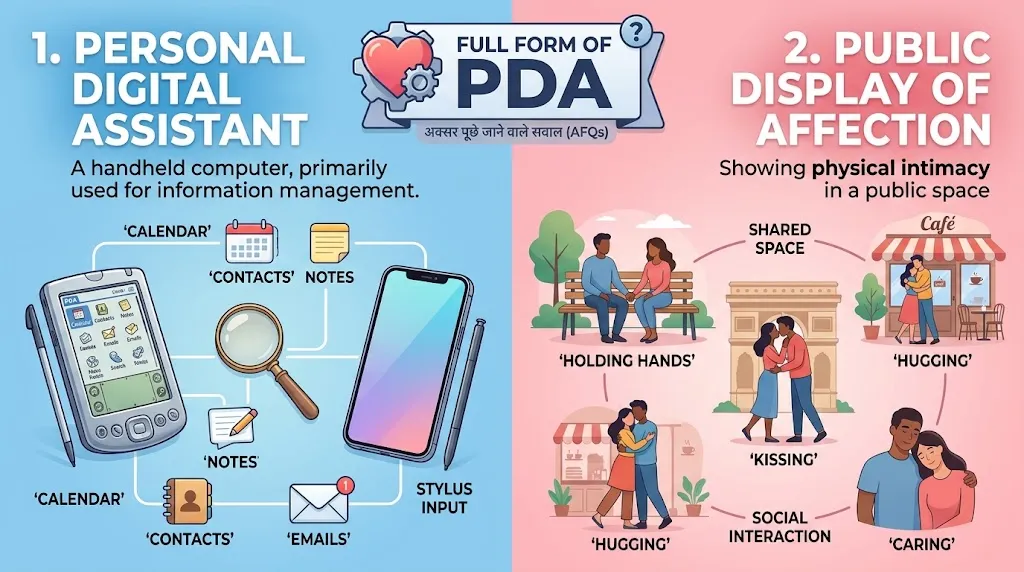 Full Form of “PDA”